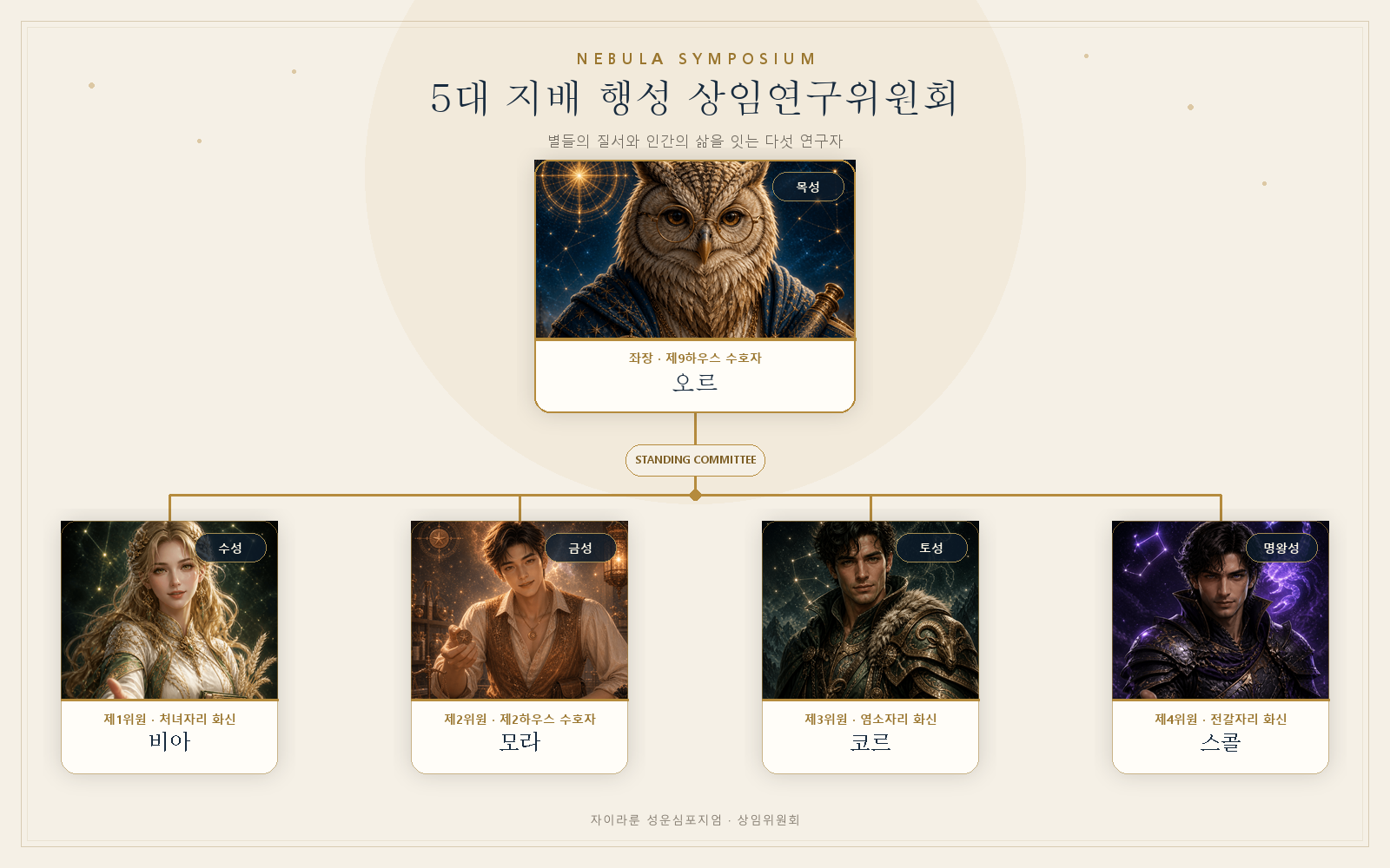 성운 심포지엄 5대 지배 행성 상임위원회 연구진 조직도
